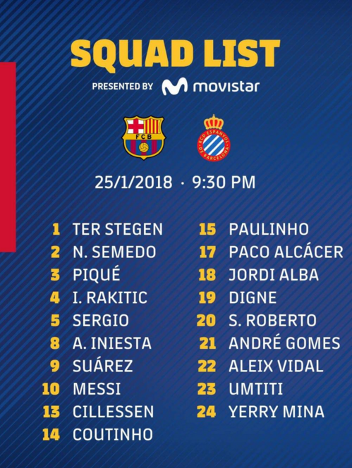 巴萨国王杯大名单:库蒂尼奥,米纳入选